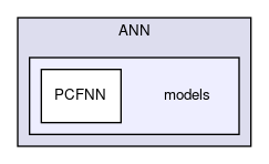 include/ANN/models