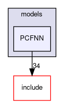 src/models/PCFNN